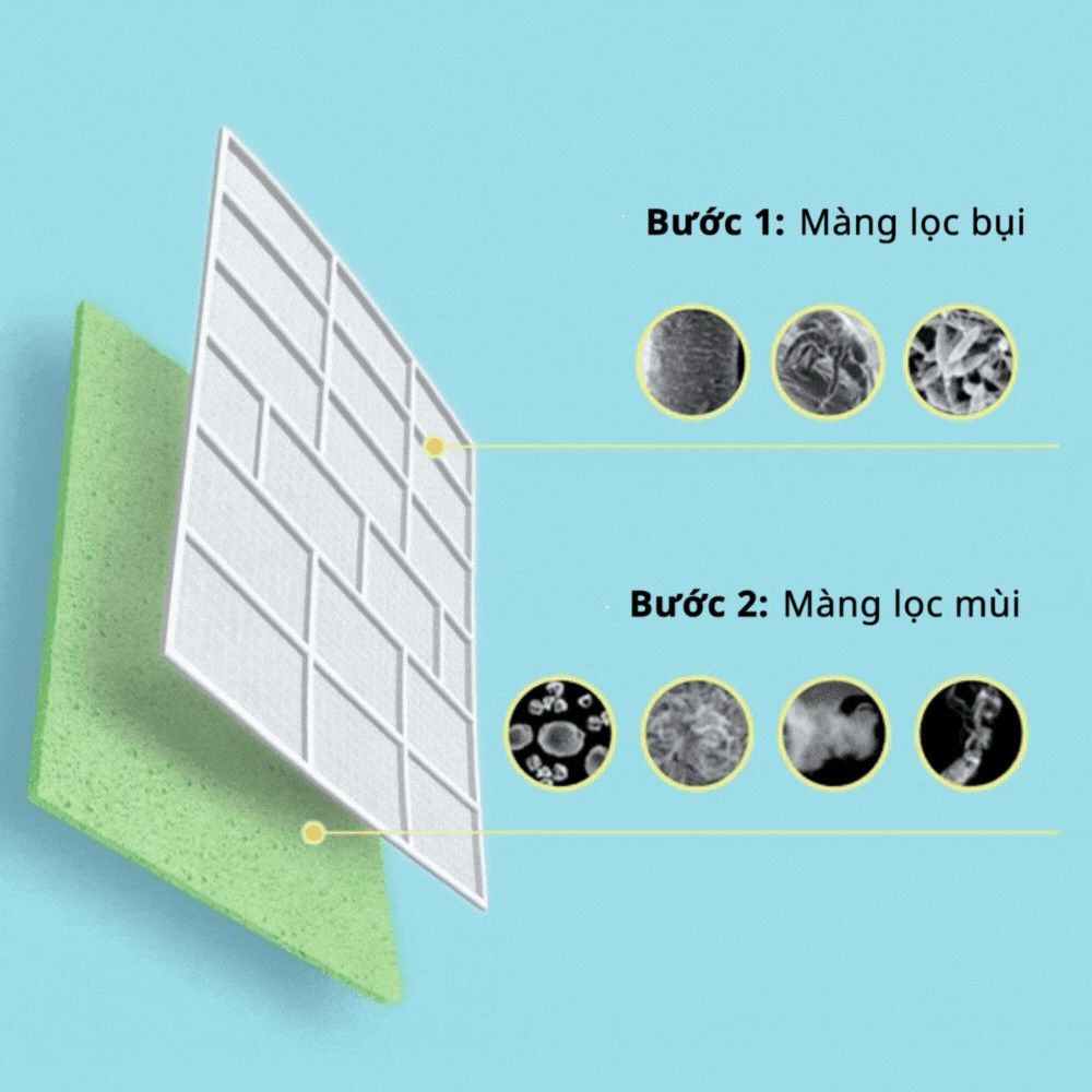 Minh họa lọc kép cho luồng không khí qua máy trên trang máy lạnh Comfee CFS-10VHAFF