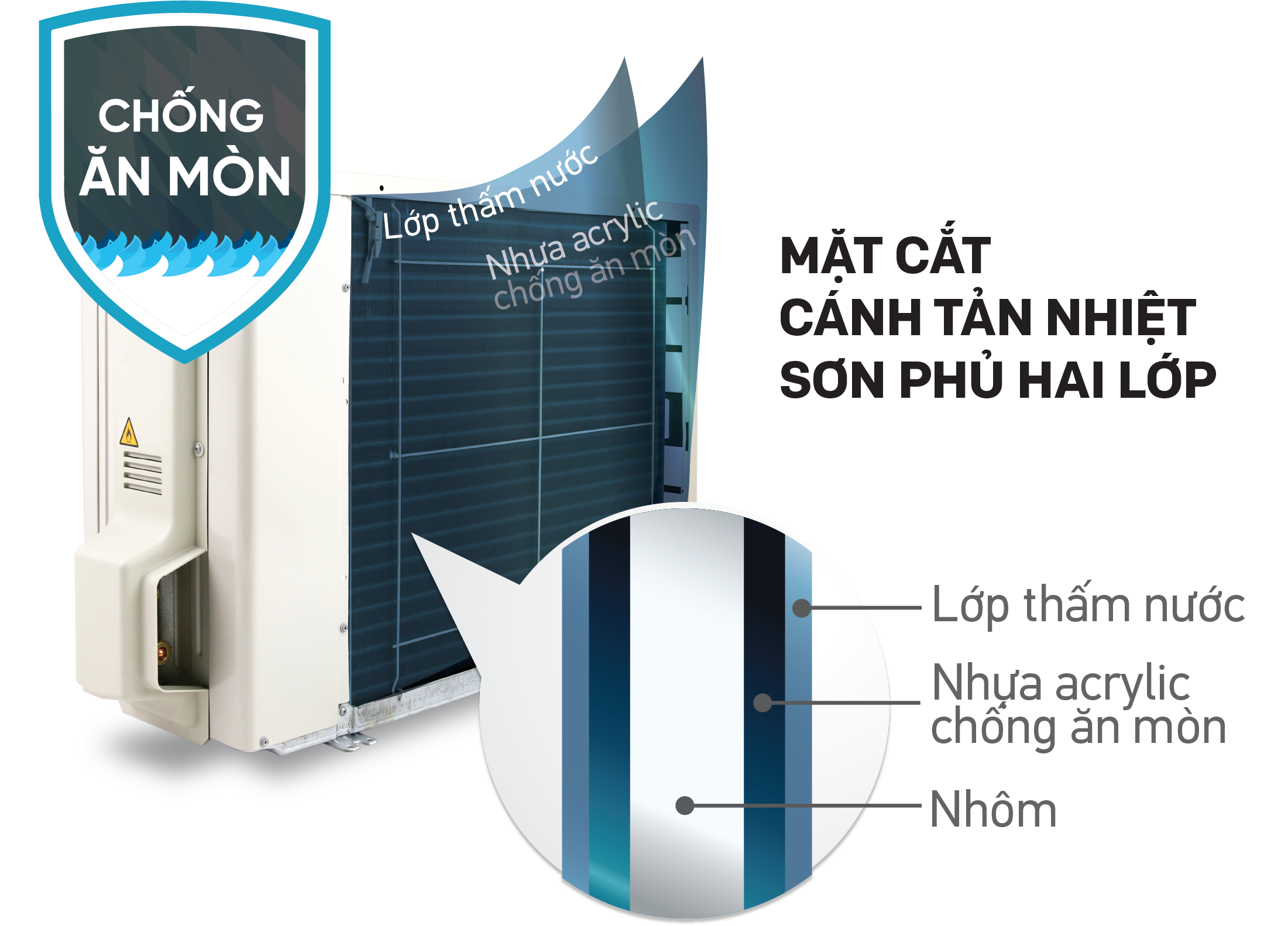 Minh họa dàn tản nhiệt chống ăn mòn