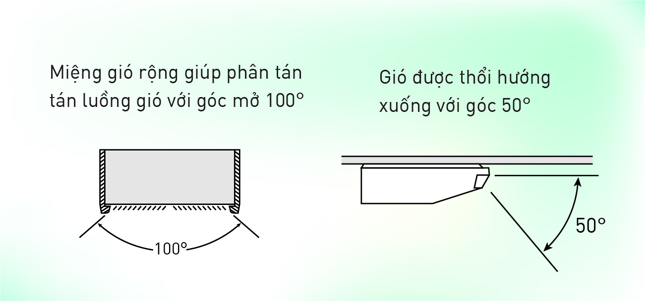 Minh họa hướng gió của dòng Daikin FHNQ