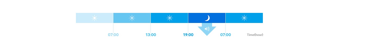 Giảm tiếng ồn khi cần vận hành yên tĩnh - minh họa Samsung AM160FXVAGH/EU