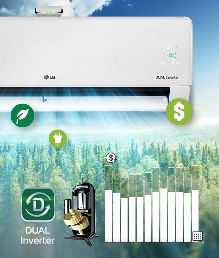Minh họa hiệu suất năng lượng DUAL Inverter