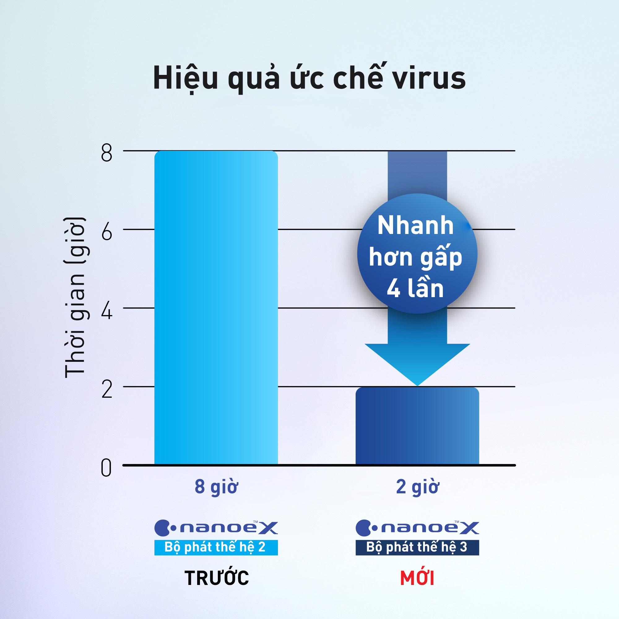 Bộ phát nanoe X thế hệ 3 hỗ trợ chăm sóc không khí trên máy lạnh Panasonic XU9ZKH-8