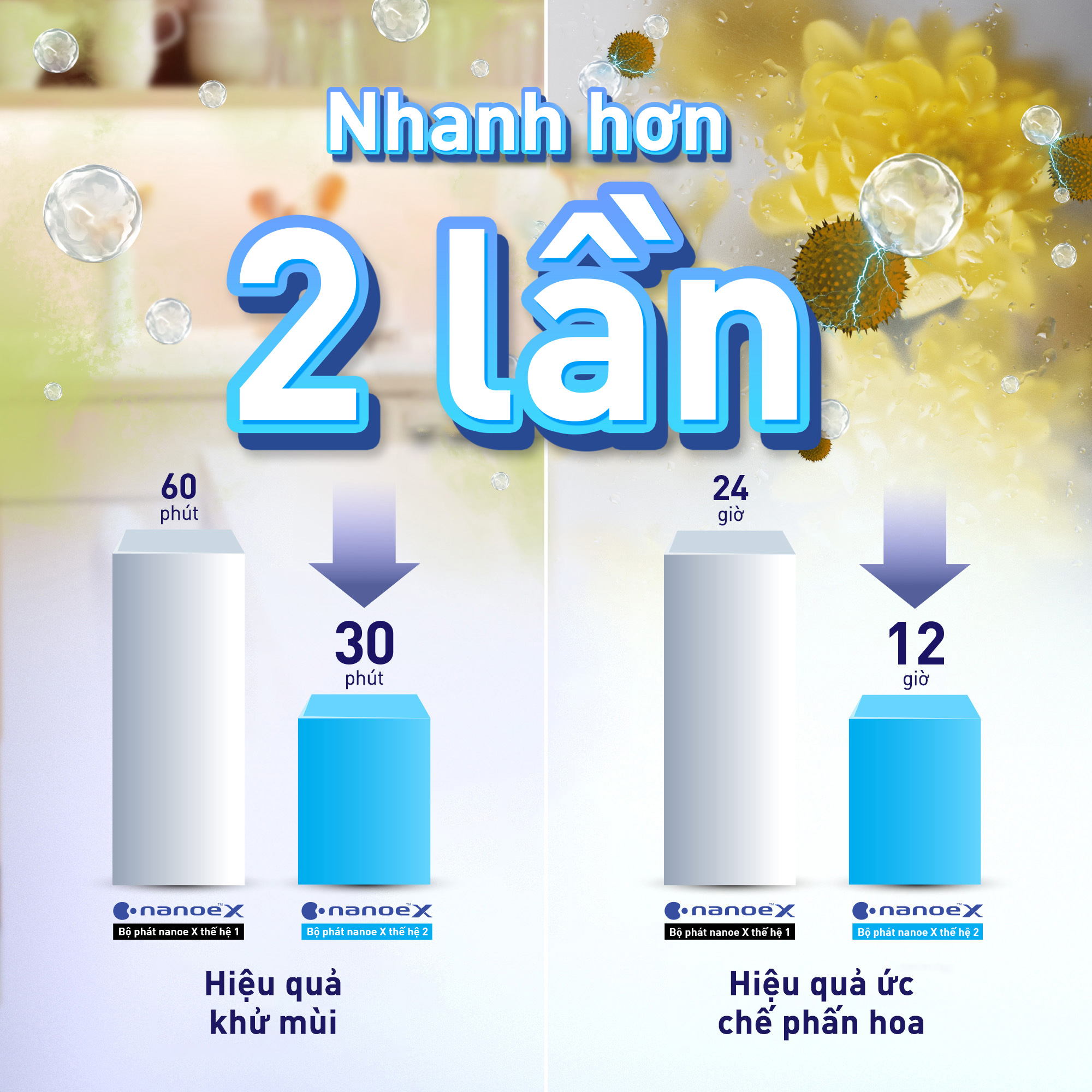 nanoe X thế hệ 2 hỗ trợ xử lý mùi và phấn hoa trên máy lạnh Panasonic LU18AKH-8