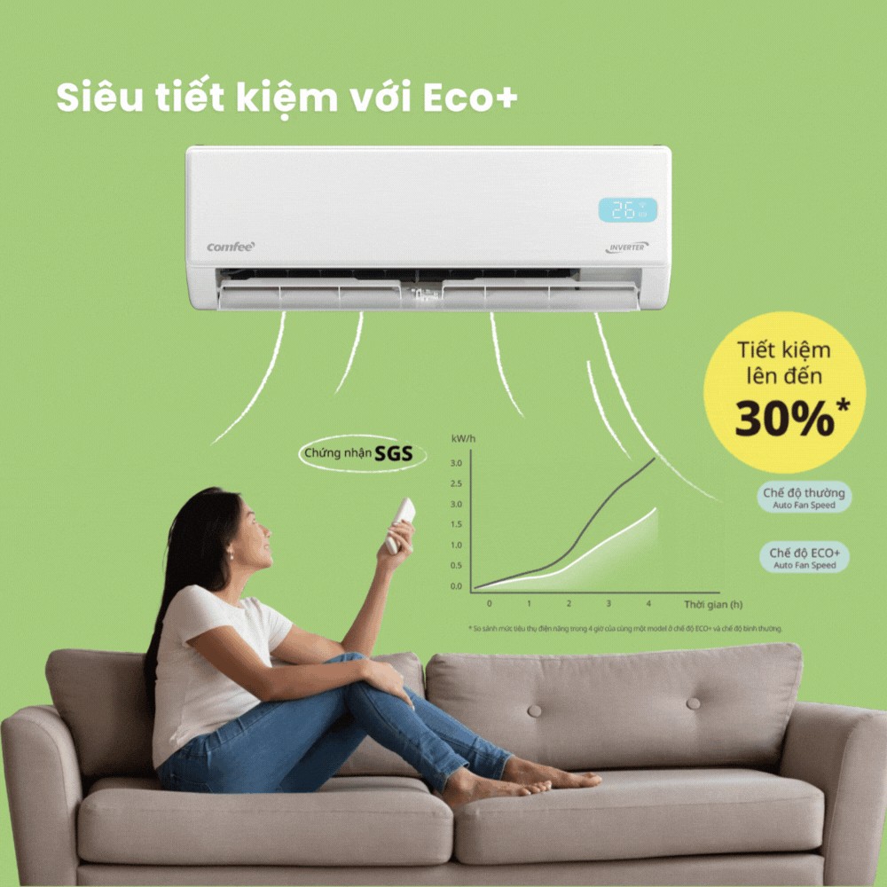 Minh họa eco+ phối hợp nhu cầu làm mát và điện năng trên trang máy lạnh Comfee CFS-13VGEF