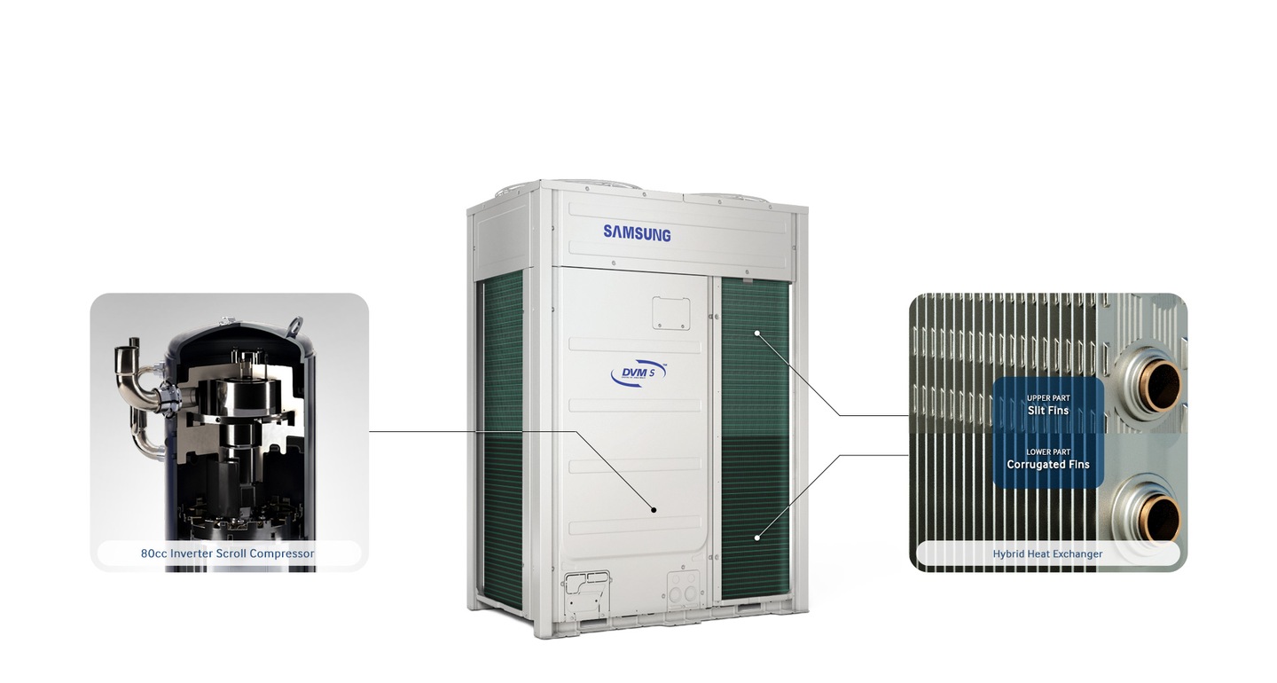 Phối hợp máy nén và bộ trao đổi nhiệt - minh họa Samsung AM180MXVAGC/TS