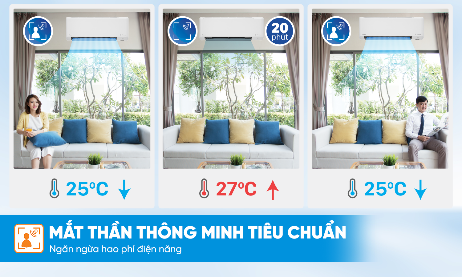 Mắt thần thông minh tiêu chuẩn trên dòng FTKY-Z