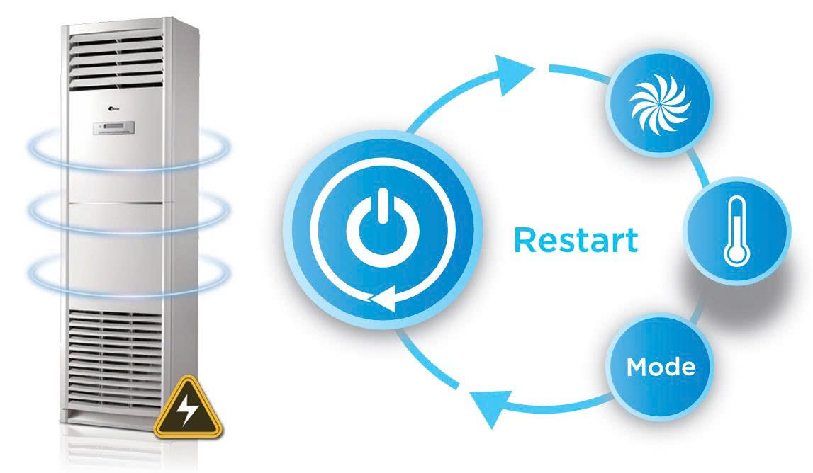 Minh họa chức năng tự khởi động lại của dòng tủ đứng Midea