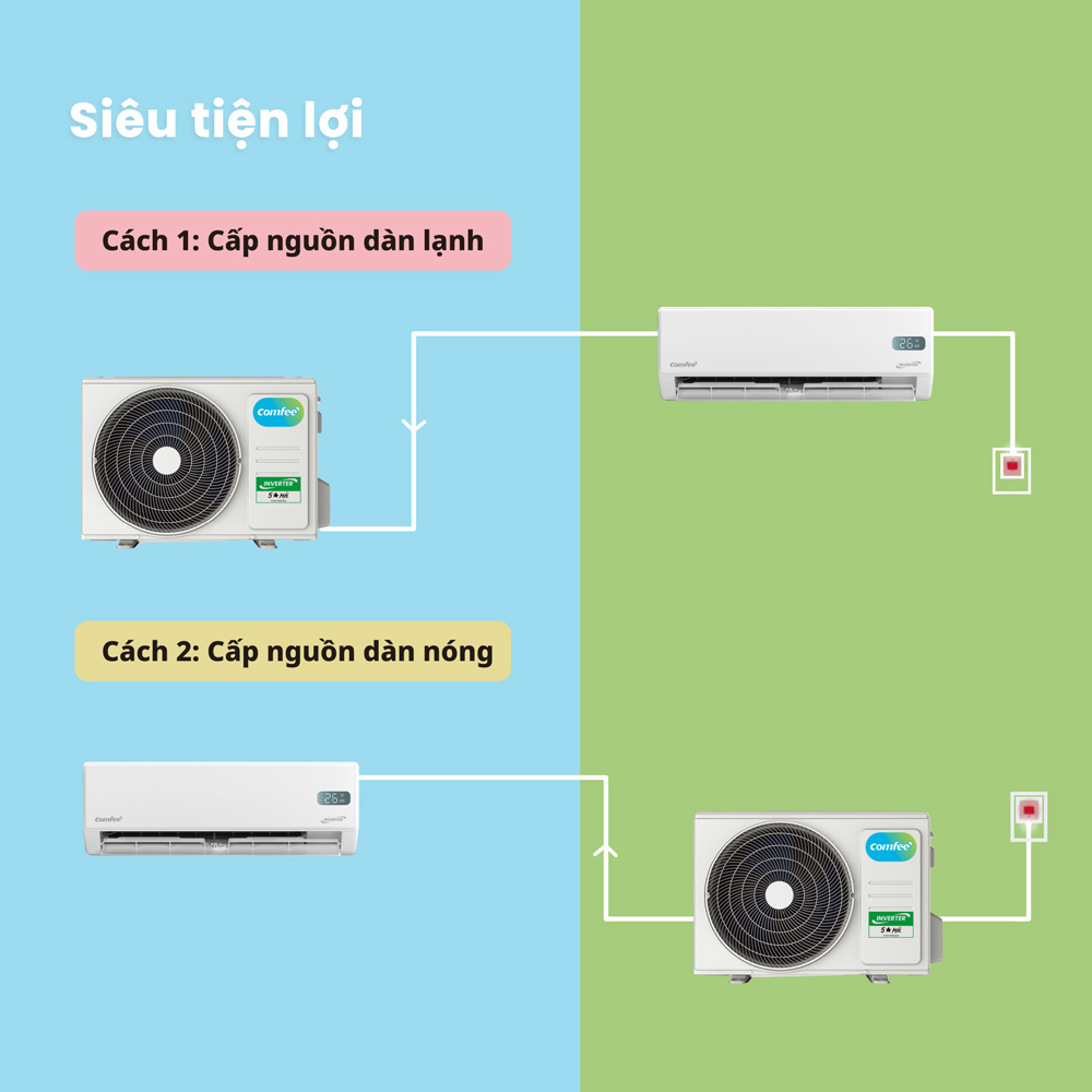 Minh họa lựa chọn vị trí cấp điện khi lắp đặt trên trang máy lạnh Comfee CFS-13VGXF