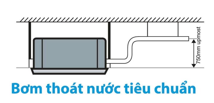 Minh họa bơm và đường thoát nước ngưng của máy lạnh cassette Midea