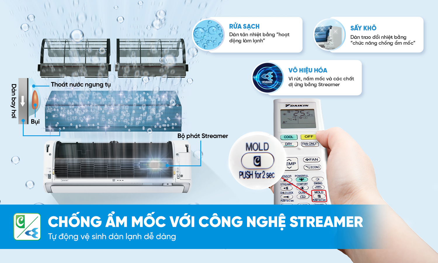 Minh họa dùng chung về chống ẩm mốc kết hợp Streamer