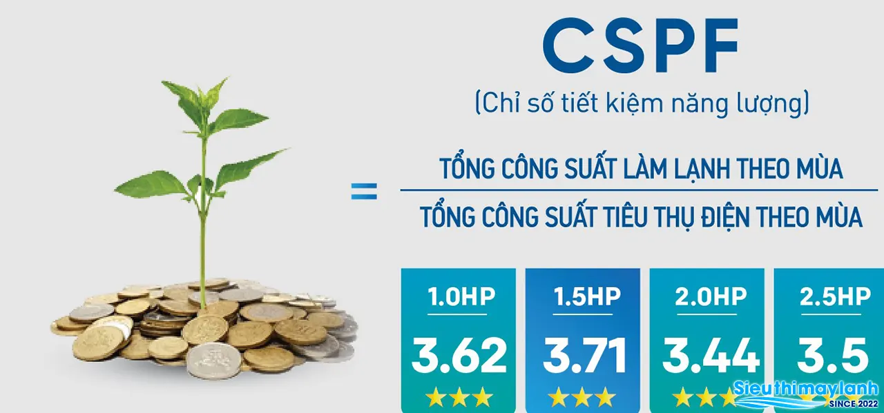 Biểu đồ CSPF tham khảo, cột 2 HP ghi 3,44