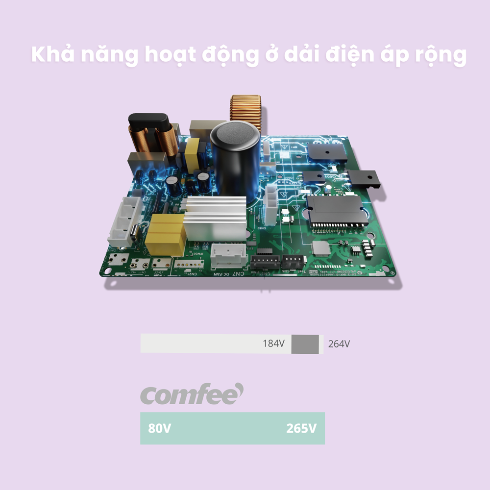 Minh họa khả năng thích ứng với nguồn điện trên trang máy lạnh Comfee CFS-13VDMF