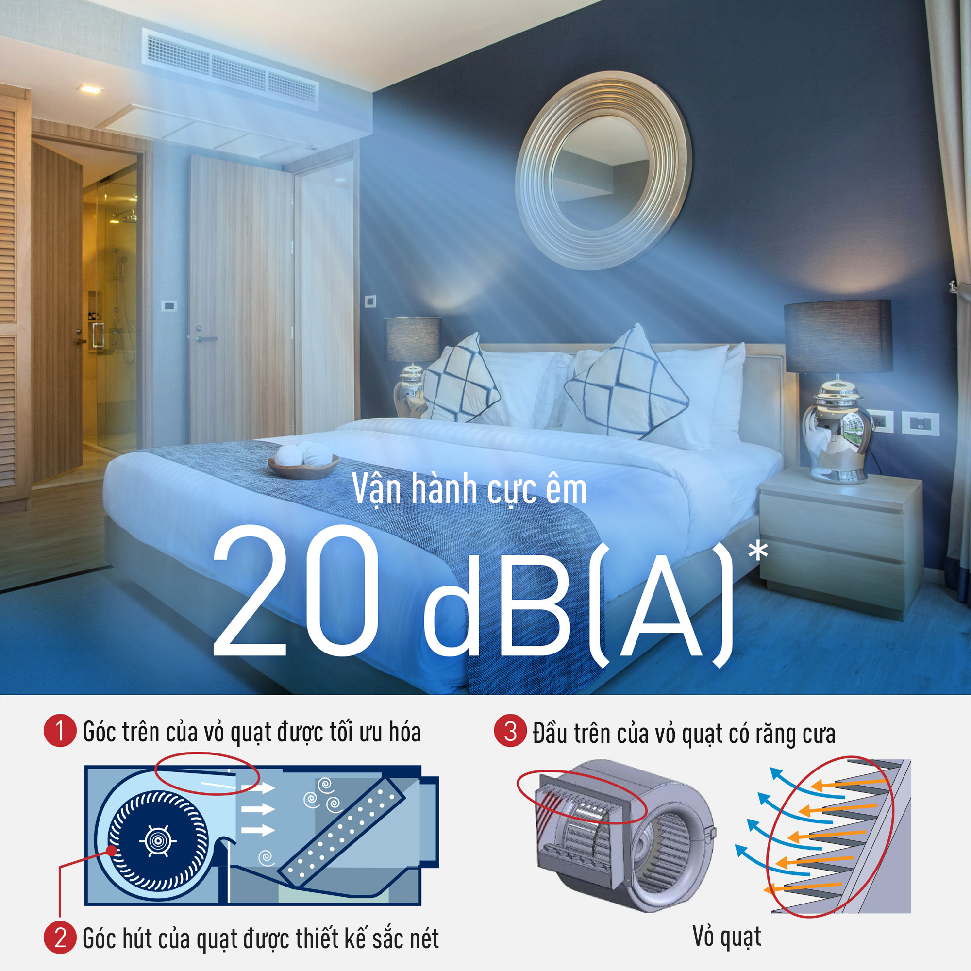 Vận hành êm với số liệu riêng cho từng cỡ máy