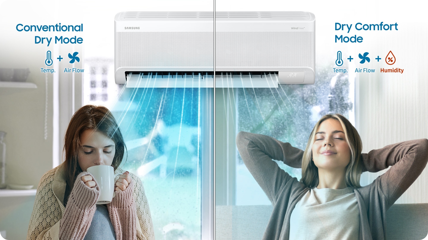 Minh họa Dry Comfort của Samsung