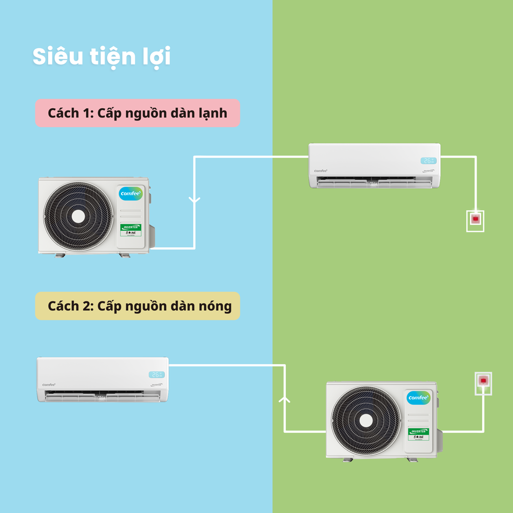 Minh họa lựa chọn vị trí cấp điện khi lắp đặt trên trang máy lạnh Comfee CFS-13VGEF