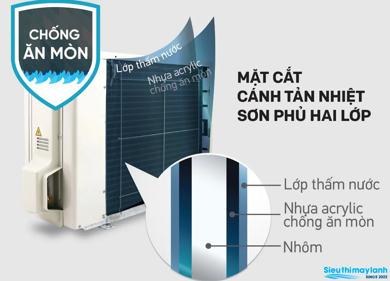 Minh họa lớp phủ bảo vệ cánh trao đổi nhiệt dàn nóng