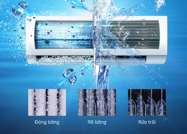 Minh họa Self Clean đóng băng, rã băng và rửa trôi bụi bám