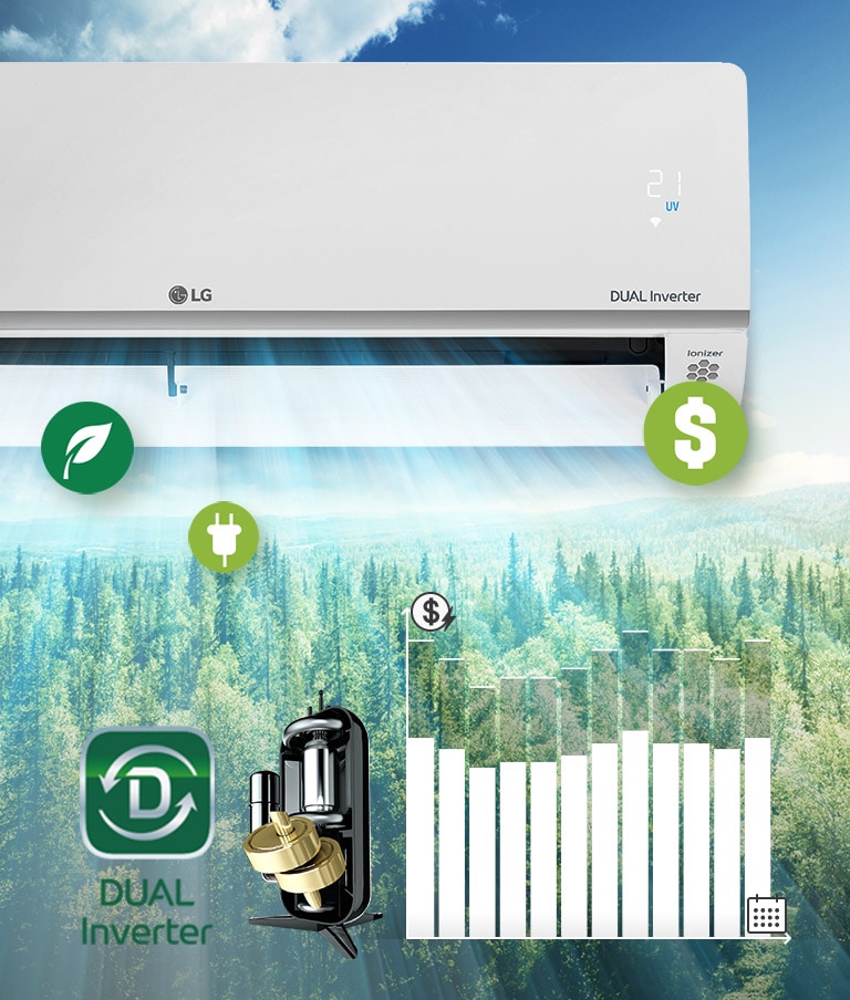 Minh họa công nghệ DUAL Inverter và tiêu thụ năng lượng