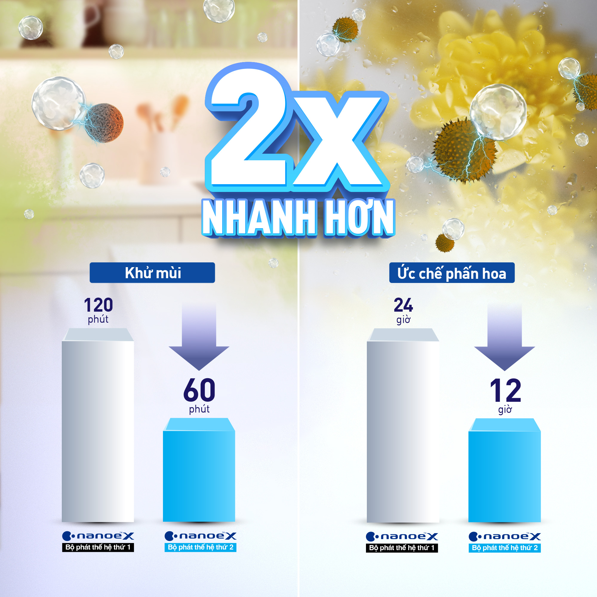 nanoe X thế hệ 2 hỗ trợ xử lý mùi và phấn hoa trên máy lạnh Panasonic NZ24CF1H-8H