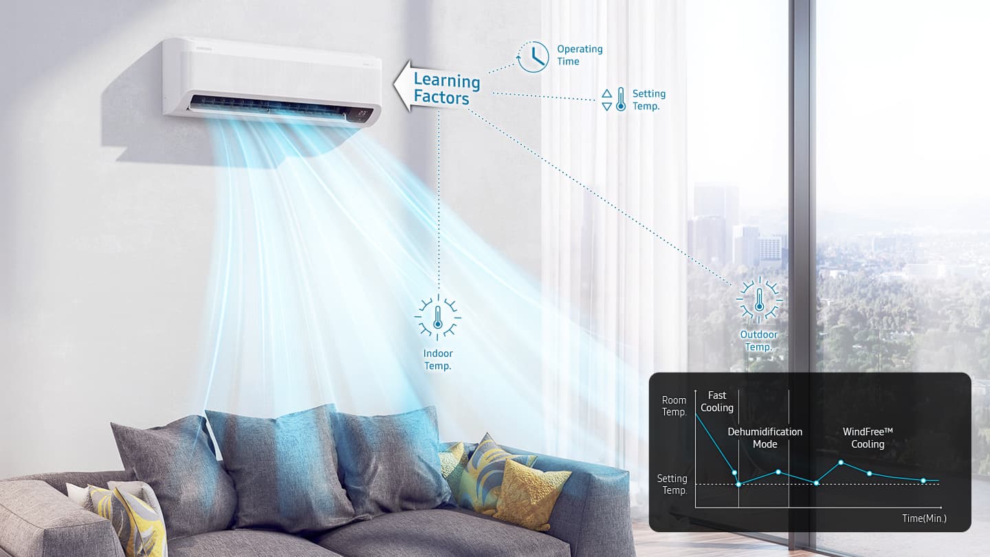 Minh họa AI Auto Cooling của Samsung