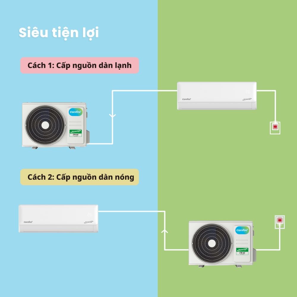 Minh họa lựa chọn vị trí cấp điện khi lắp đặt trên trang máy lạnh Comfee CFS-13VDMF
