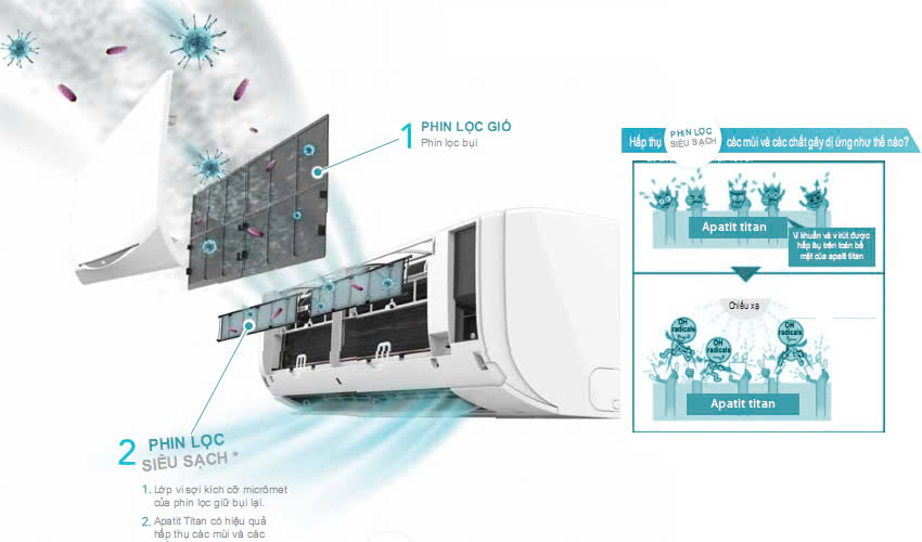 Minh họa cấu tạo phin lọc trong bài viết FTF85XV1V