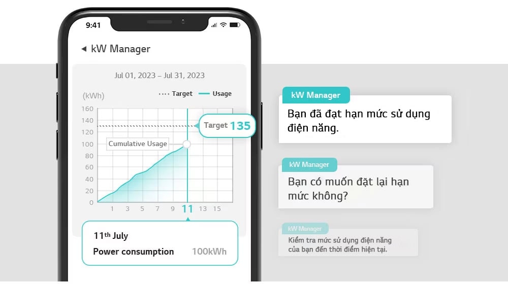 Hình minh họa kW Manager và ứng dụng LG ThinQ
