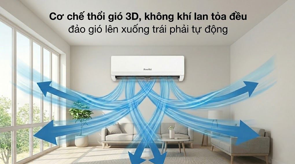 Minh họa phân bổ luồng gió tự động của Funiki HIC18TMM-6