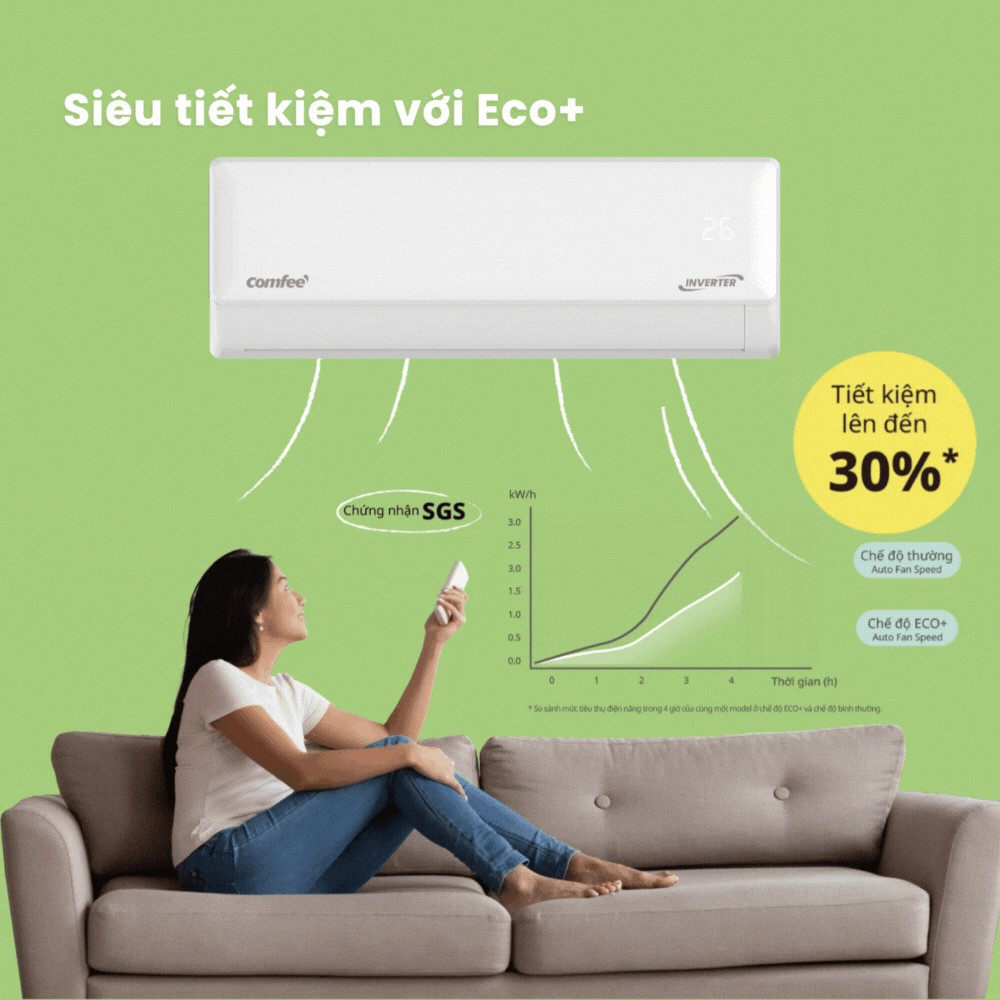 Minh họa eco+ phối hợp nhu cầu làm mát và điện năng trên trang máy lạnh Comfee CFS-13VDMF