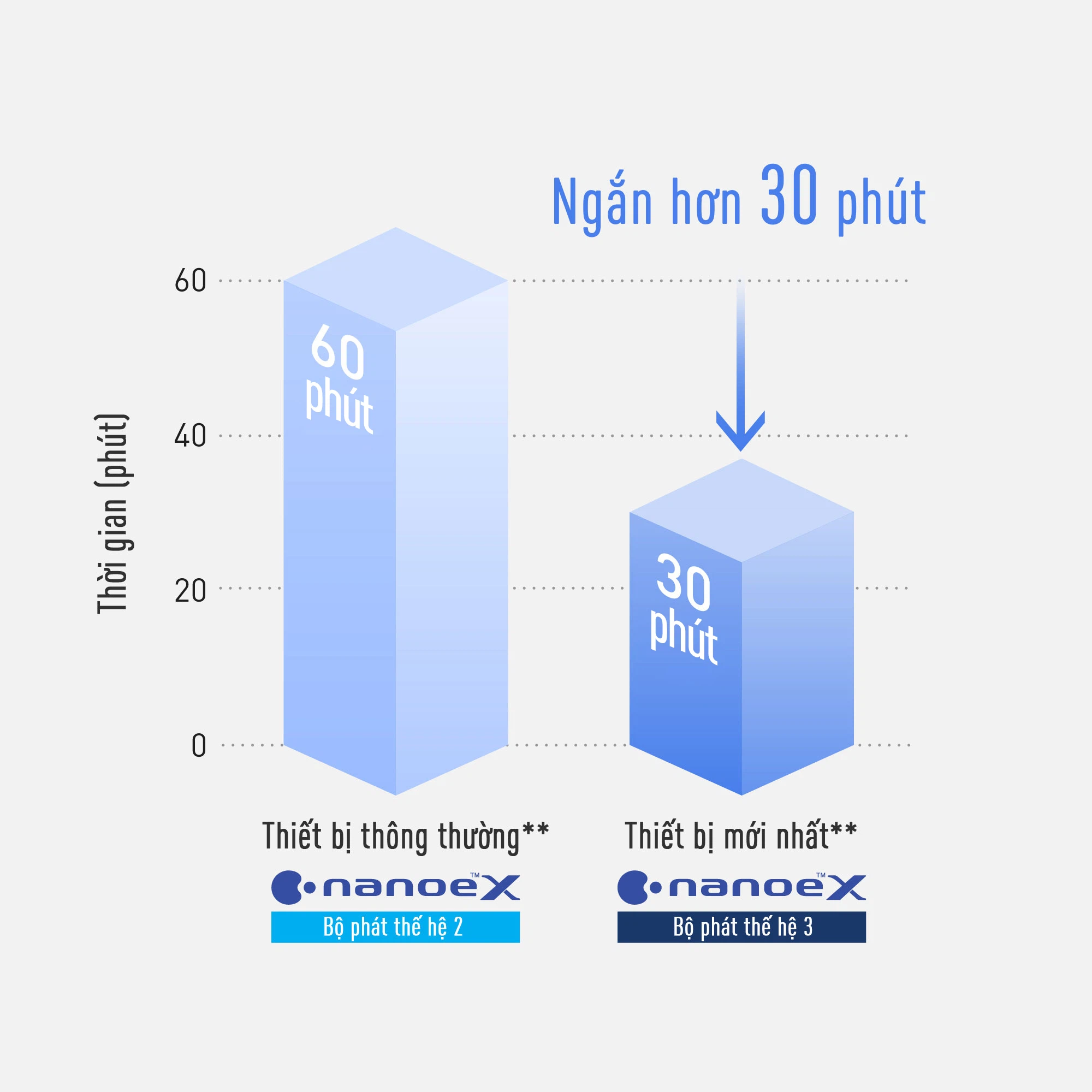Minh họa thử nghiệm giảm mùi nanoe X