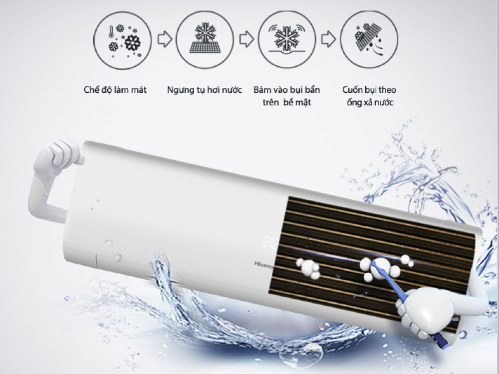Minh họa chức năng tự làm sạch của máy lạnh Hisense AS-12TR4RLRCD02