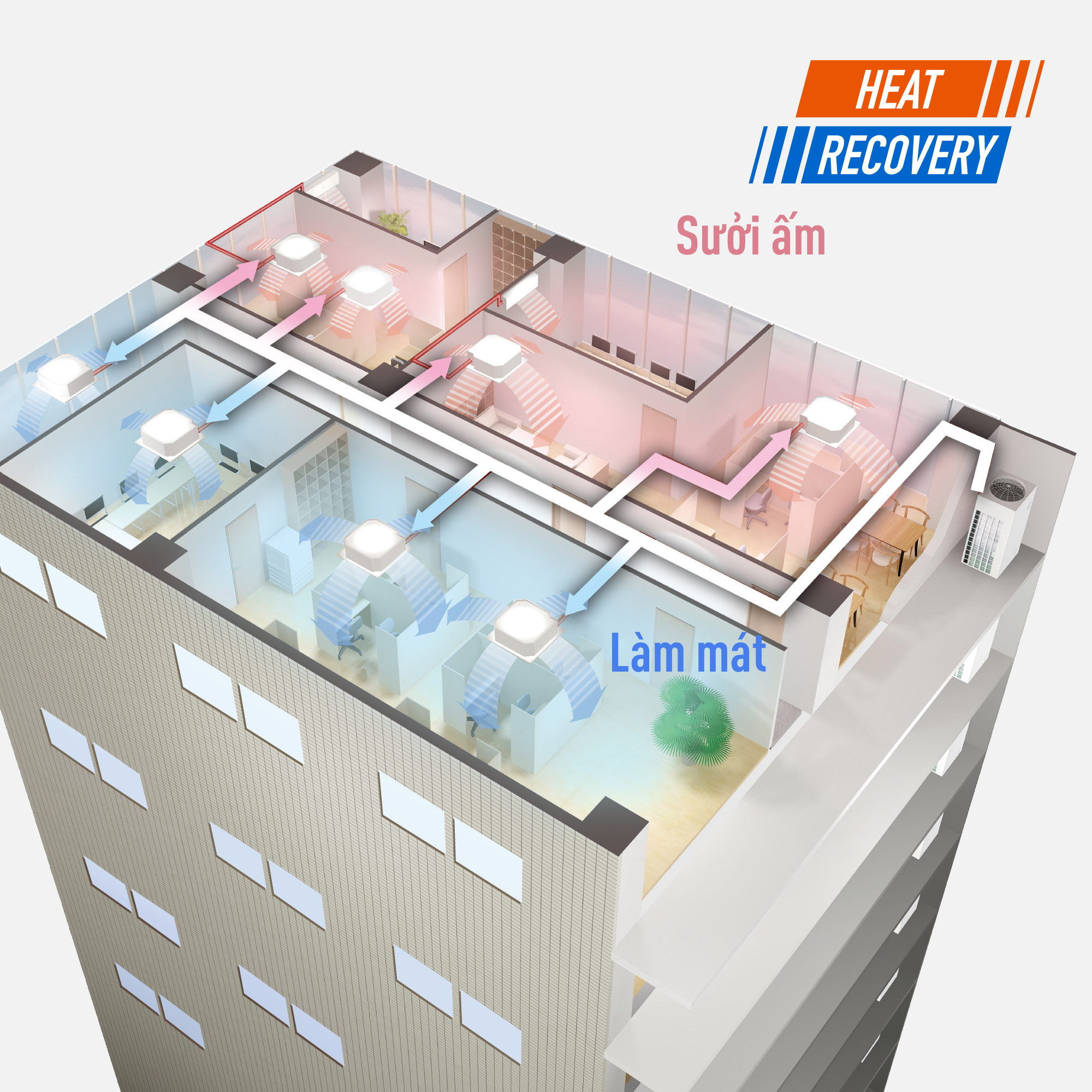 Thu hồi nhiệt cho làm lạnh và sưởi đồng thời