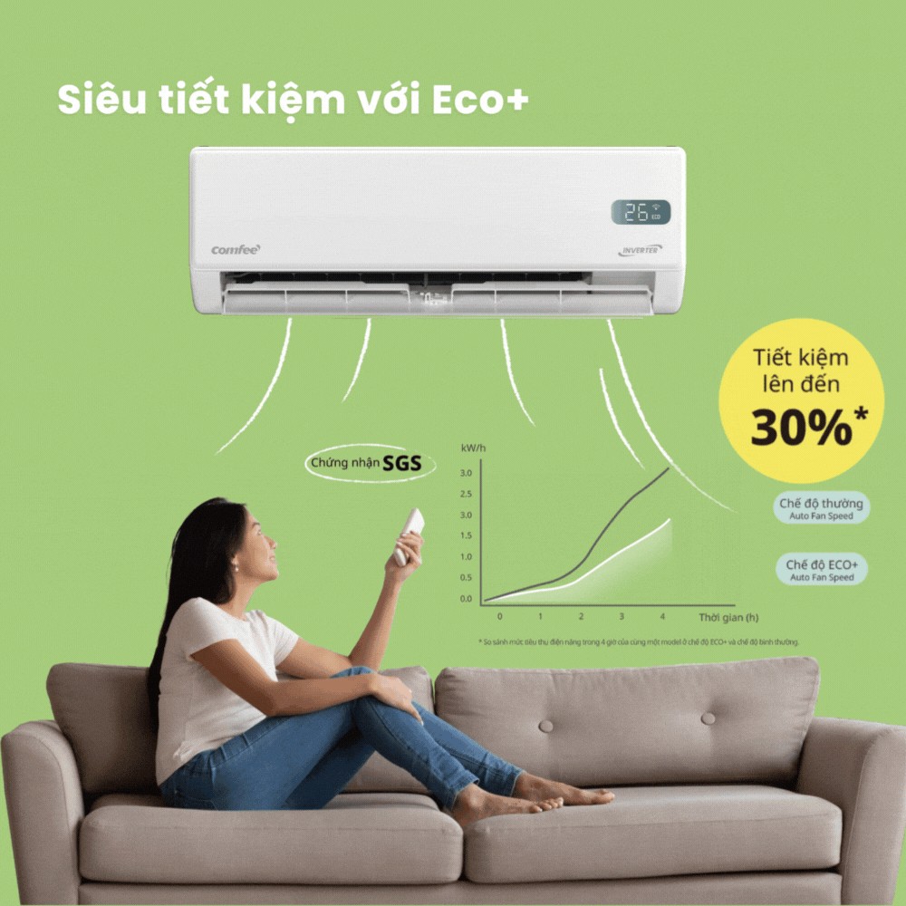 Minh họa eco+ phối hợp nhu cầu làm mát và điện năng trên trang máy lạnh Comfee CFS-13VGXF