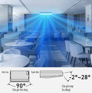 Luồng gió rộng và hướng thổi điều chỉnh