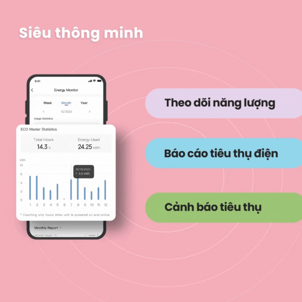 Minh họa theo dõi điện năng theo thói quen sử dụng trên trang máy lạnh Comfee CFS-13VGXF
