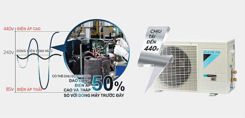 Minh họa dàn nóng và thông điệp điện áp của nguồn, chưa xác minh giới hạn điện áp