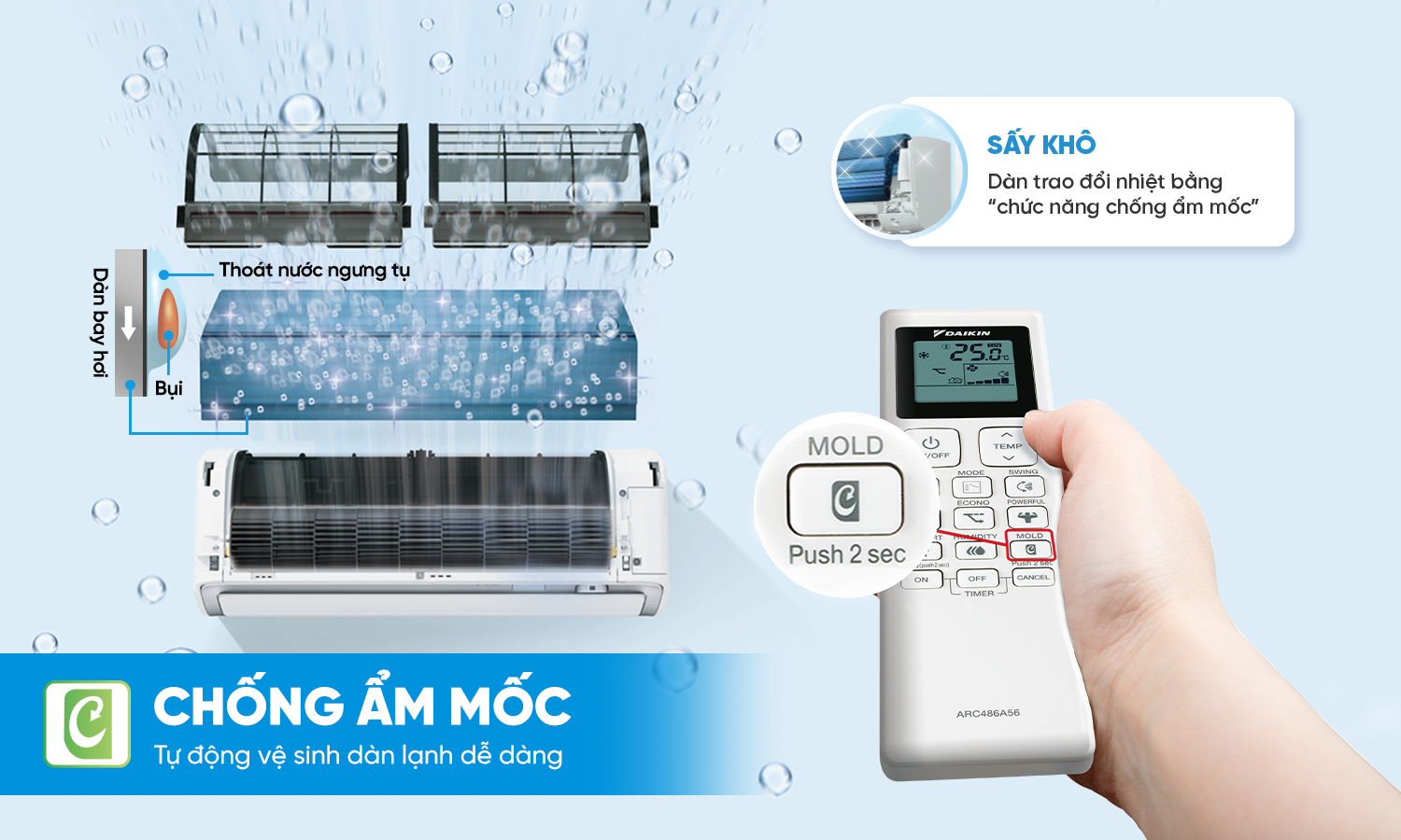 Minh họa chức năng chống ẩm mốc