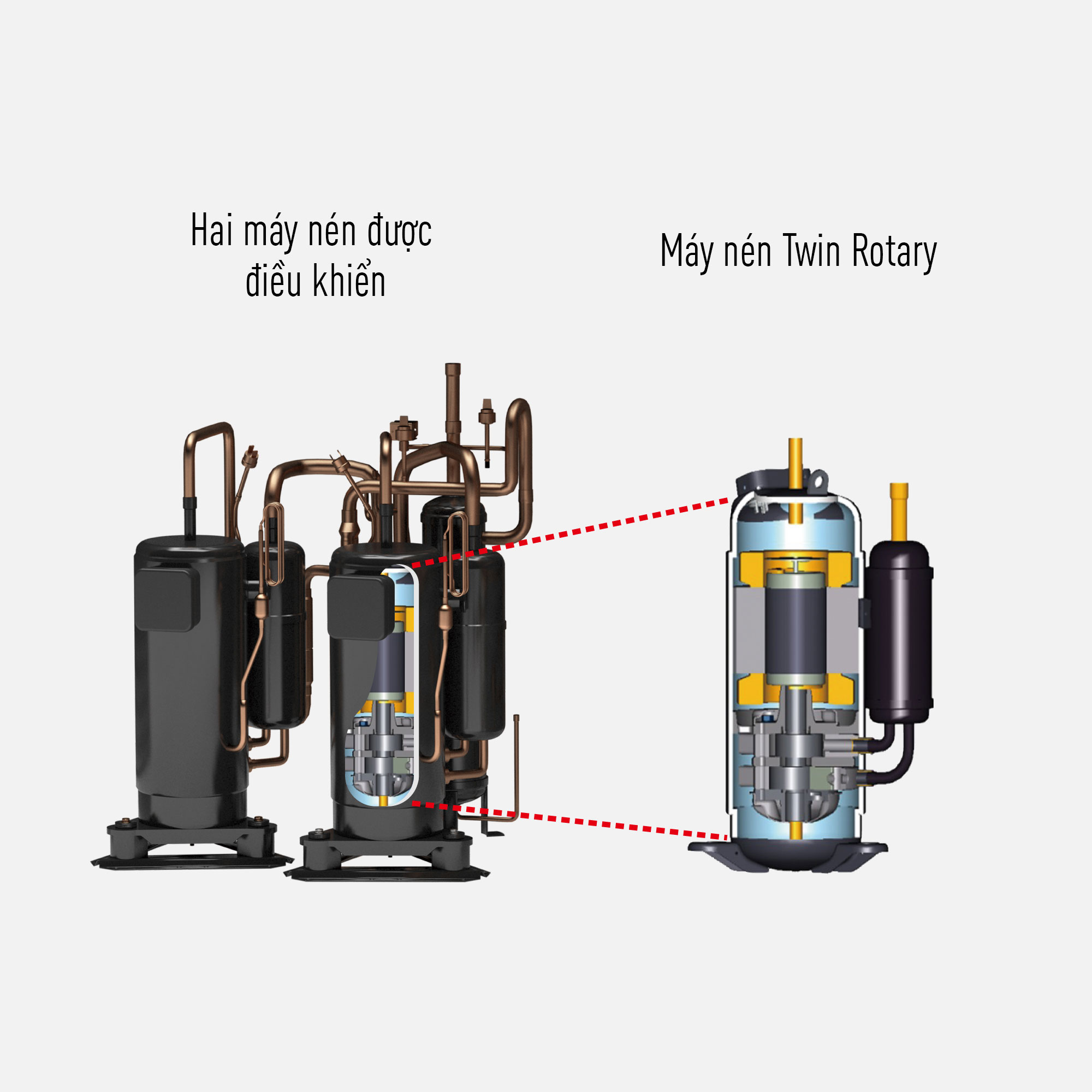Máy nén DC Inverter và trao đổi nhiệt