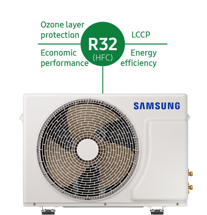 Minh họa môi chất lạnh R32 của Samsung