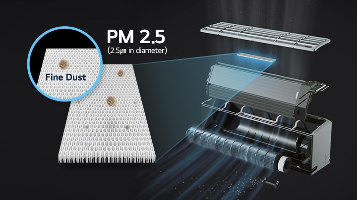 Hình minh họa cấu tạo bộ lọc bụi mịn PM2.5