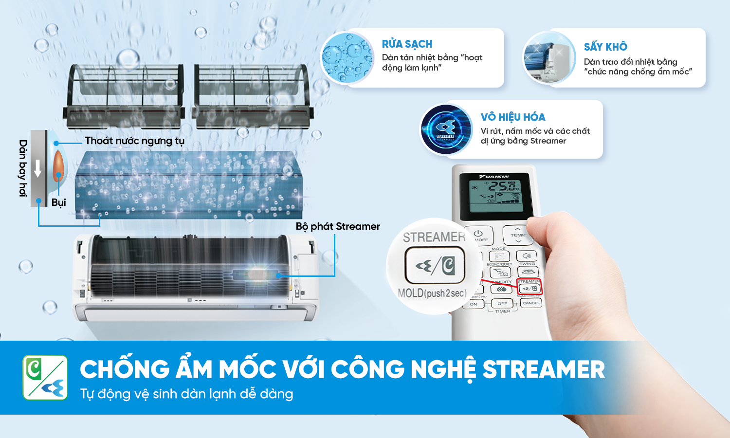 Minh họa Streamer và chống ẩm mốc trên dòng máy lạnh Daikin FTKF-Z
